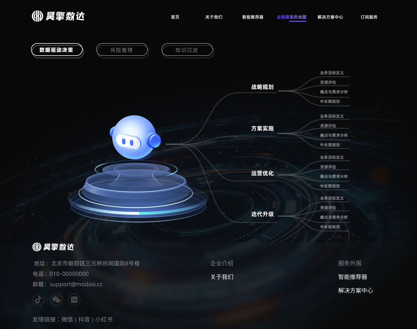 全链路服务地图